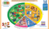 Supplements for a Balanced Diet: An Essential Guide