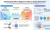 RSI: An Introductory Guide to Crypto Trading for Beginners
